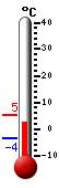 actuellement: 1.8, max: 1.8, min: 0.6