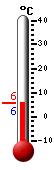 actuellement: 10.1, max: 10.3, min: 8.1