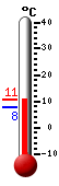 actuellement: 10.7, max: 10.8, min: 7.6