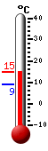 actuellement: 11.0, max: 12.1, min: 8.8