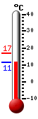 actuellement: 11.5, max: 16.9, min: 11.5