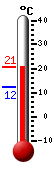 actuellement: 12.3, max: 17.8, min: 12.3
