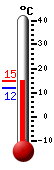 actuellement: 12.7, max: 13.7, min: 12.7