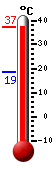 actuellement: 12.8, max: 17.2, min: 12.8