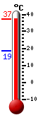 actuellement: 12.8, max: 12.9, min: 6.6