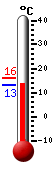 actuellement: 13.0, max: 16.2, min: 13.0