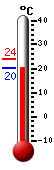 actuellement: 13.1, max: 17.2, min: 13.1