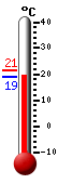 actuellement: 13.2, max: 17.6, min: 7.7