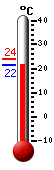 actuellement: 13.3, max: 17.2, min: 13.3