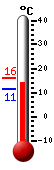 actuellement: 13.6, max: 16.1, min: 11.3