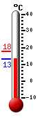 actuellement: 13.7, max: 17.9, min: 13.6