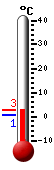 actuellement: 14.3, max: 14.3, min: 11.8
