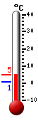 actuellement: 14.4, max: 14.4, min: 10.7