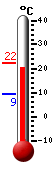 actuellement: 14.6, max: 20.1, min: 14.6