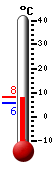 actuellement: 14.8, max: 14.8, min: 11.2