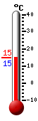 actuellement: 15.0, max: 15.0, min: 14.8