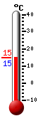 actuellement: 15.0, max: 18.3, min: 15.0