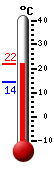 actuellement: 15.2, max: 17.8, min: 14.2