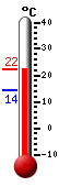 actuellement: 15.4, max: 17.8, min: 14.2