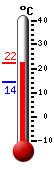 actuellement: 15.4, max: 18.1, min: 15.4