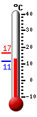 actuellement: 15.8, max: 15.8, min: 9.9