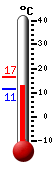 actuellement: 15.8, max: 16.5, min: 11.4