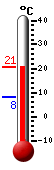 actuellement: 16.0, max: 22.1, min: 14.2