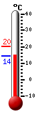 actuellement: 16.1, max: 16.1, min: 4.9