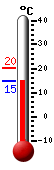 actuellement: 16.6, max: 16.6, min: 4.9