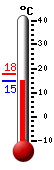 actuellement: 17.0, max: 17.0, min: 16.2