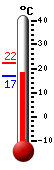 actuellement: 17.2, max: 22.3, min: 17.2
