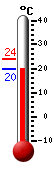 actuellement: 17.4, max: 21.0, min: 16.5