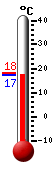 actuellement: 17.6, max: 18.1, min: 17.6