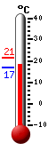 actuellement: 17.9, max: 18.2, min: 17.9