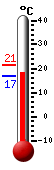 actuellement: 17.9, max: 18.1, min: 15.4