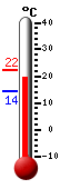 actuellement: 18.0, max: 18.0, min: 4.9