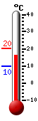 actuellement: 18.1, max: 20.4, min: 9.9