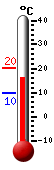 actuellement: 18.1, max: 18.4, min: 15.4