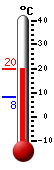 actuellement: 18.5, max: 22.1, min: 14.2