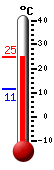 actuellement: 18.6, max: 19.6, min: 9.8