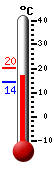 actuellement: 19.0, max: 19.0, min: 4.9