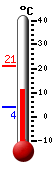 actuellement: 19.2, max: 19.3, min: 5.0