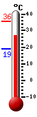 actuellement: 19.8, max: 24.1, min: 19.8
