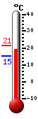 actuellement: 20.1, max: 21.4, min: 15.4