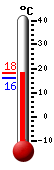 actuellement: 20.2, max: 21.4, min: 16.8