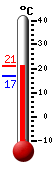 actuellement: 20.7, max: 24.2, min: 9.3