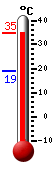 actuellement: 20.8, max: 24.1, min: 20.8