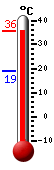 actuellement: 20.9, max: 24.1, min: 20.9