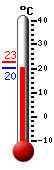 actuellement: 21.0, max: 22.7, min: 21.0