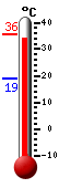 actuellement: 21.7, max: 24.1, min: 21.7